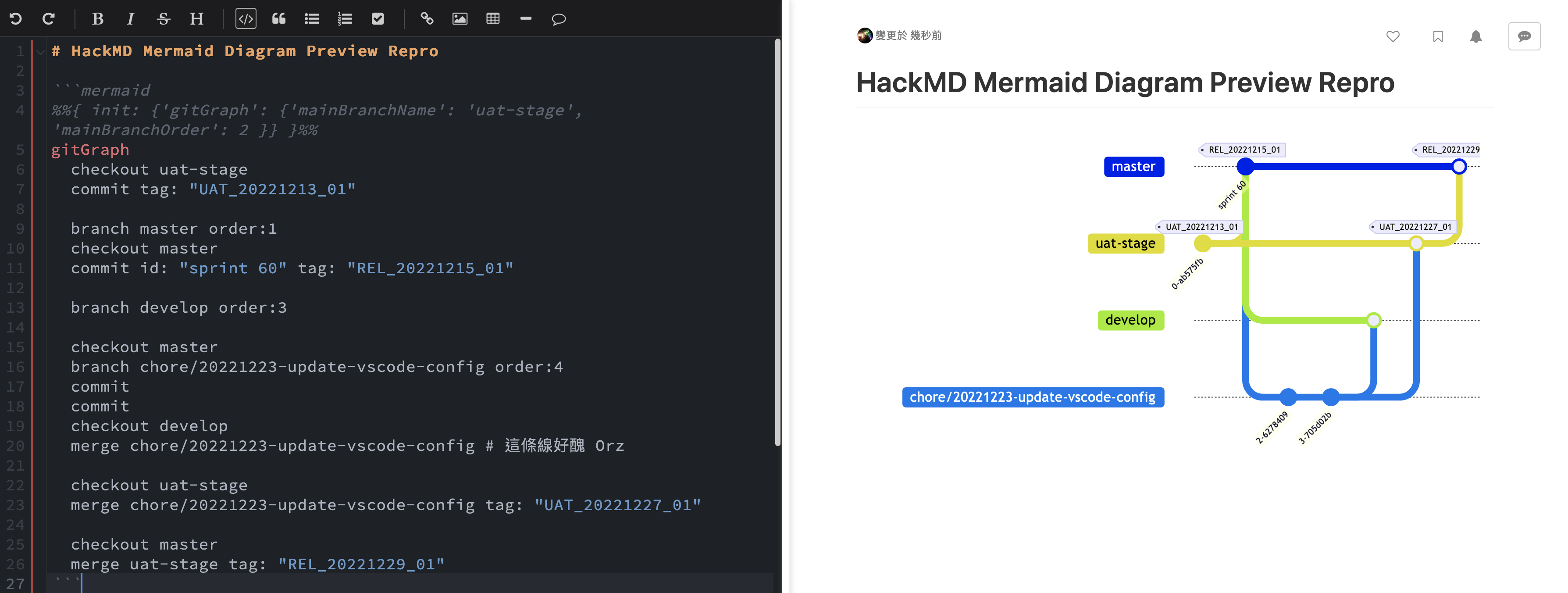 after type a space and delete it