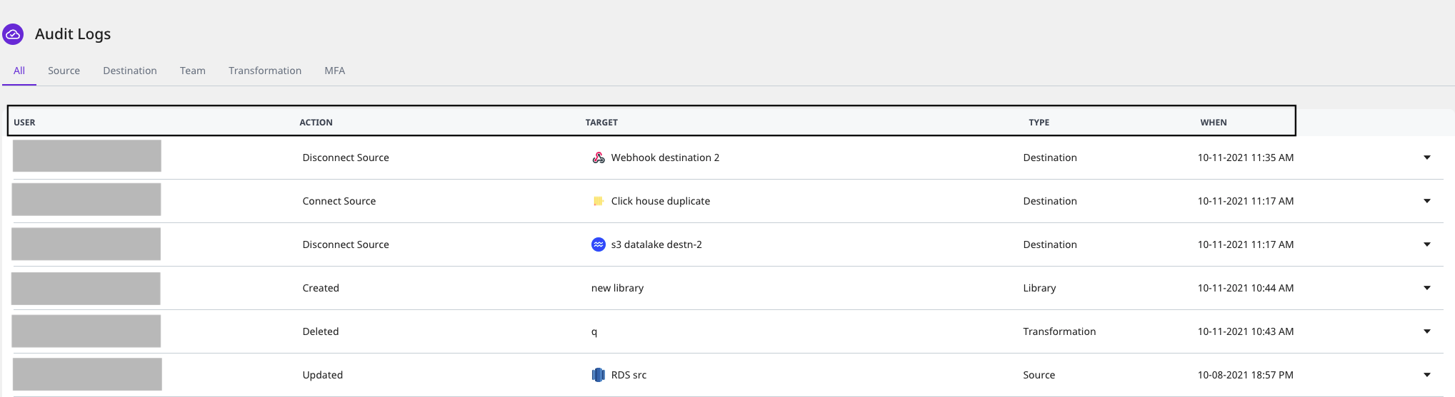 Information captured by Audit Logs