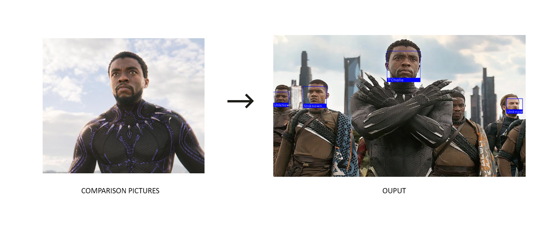 Github ztar at face recognition