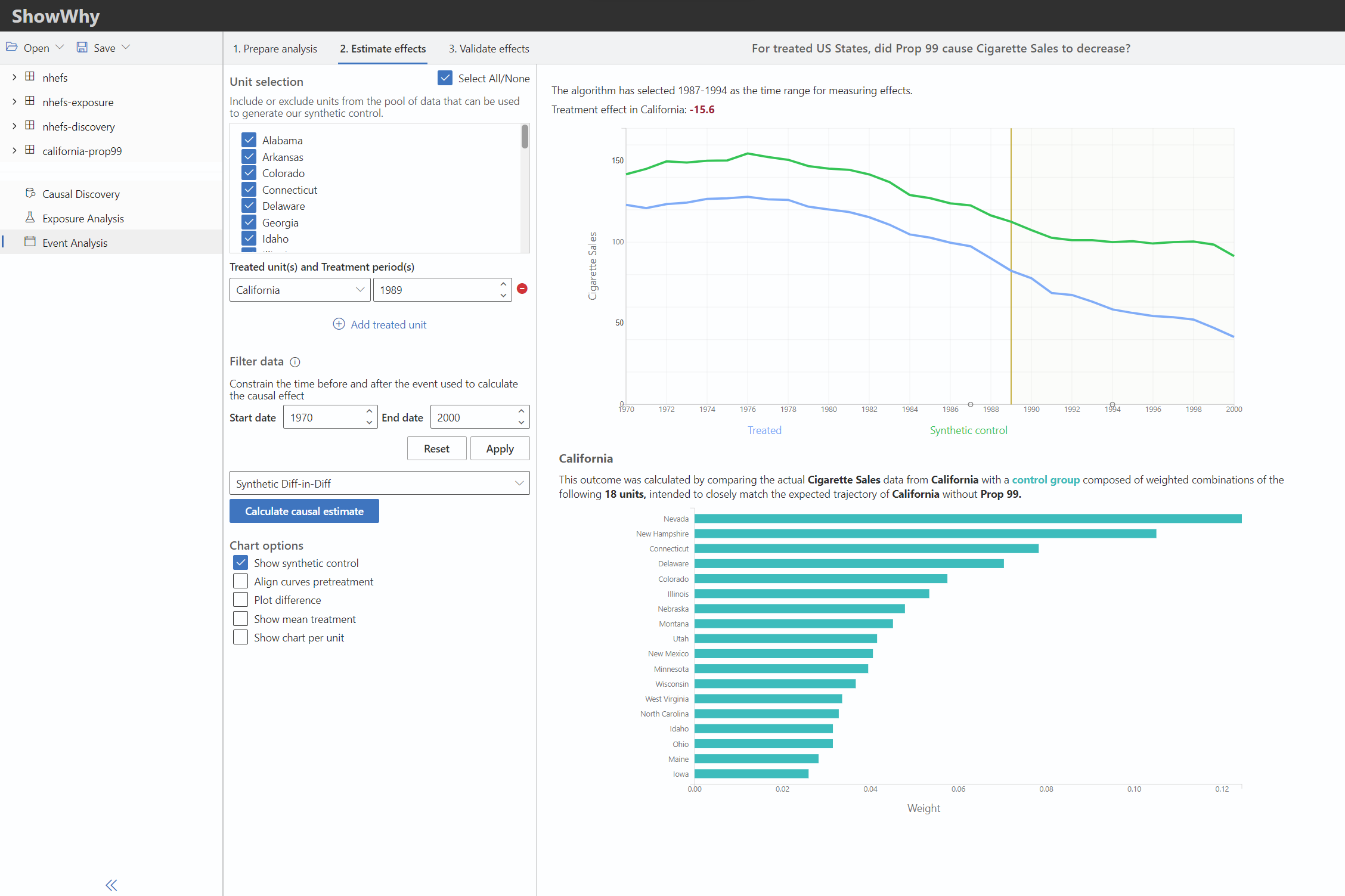 Screenshot of the event analysis interface