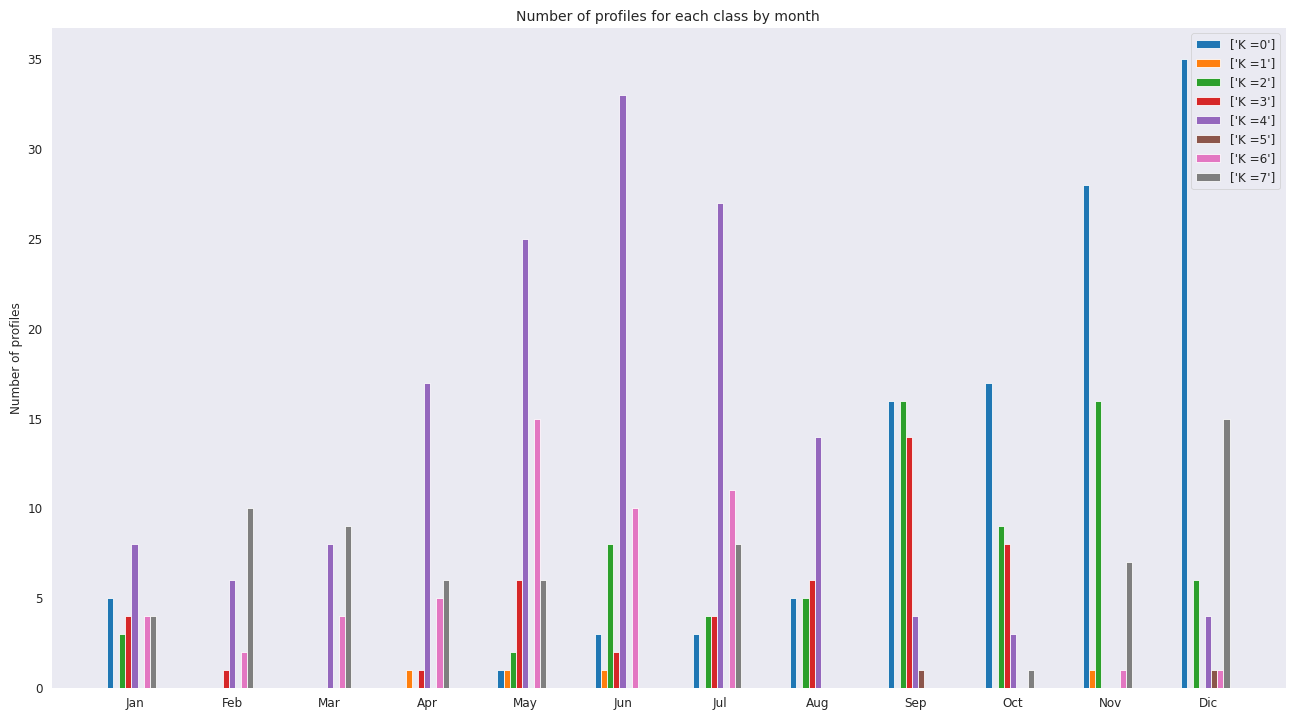ArgoMed_months_hist_EX