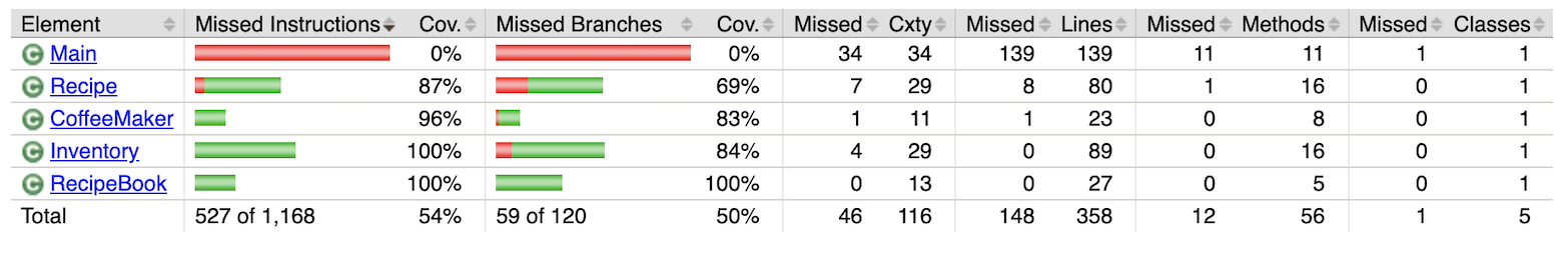 cov1