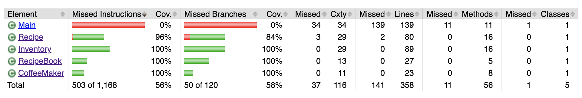 cov2