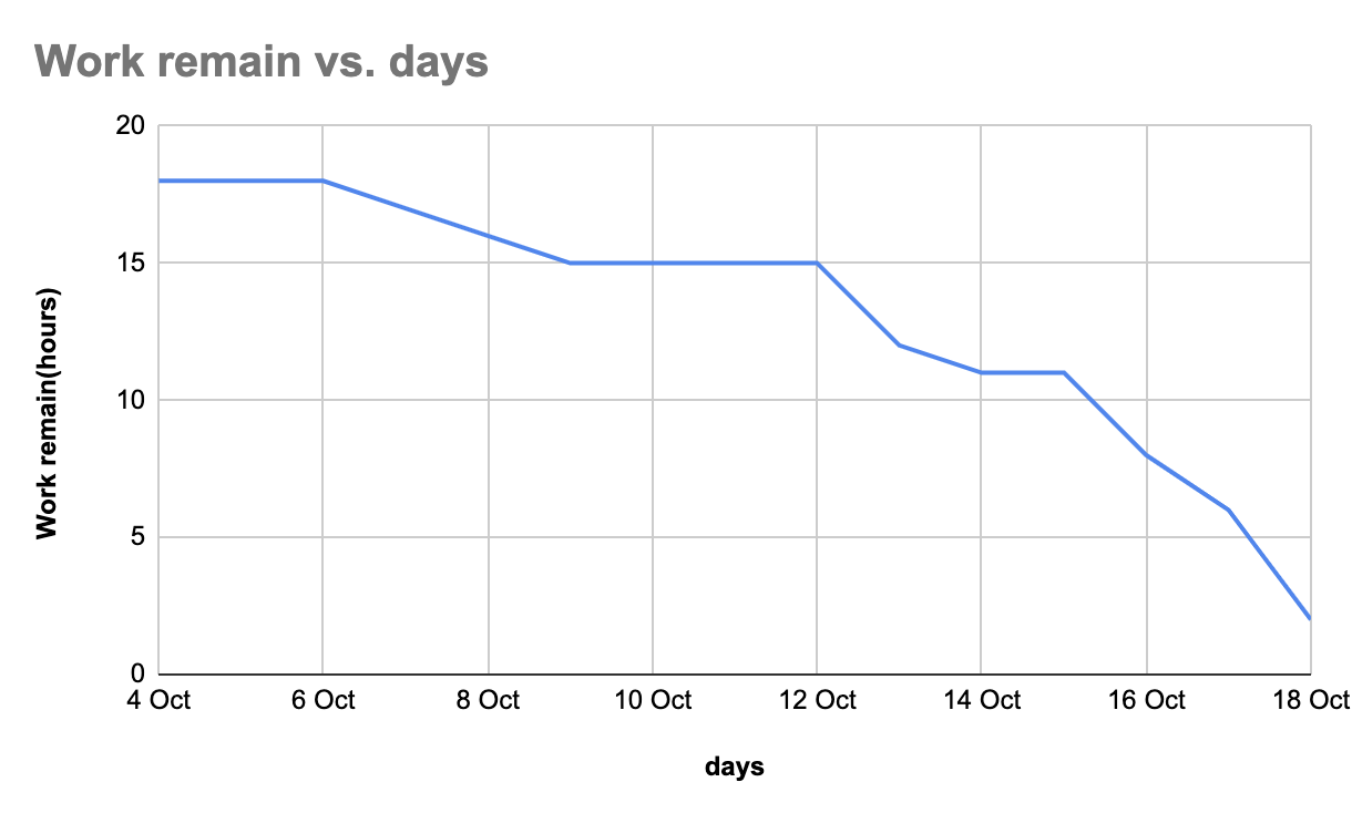 iteration1_chart