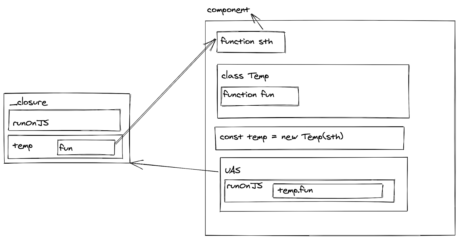 depgraph2