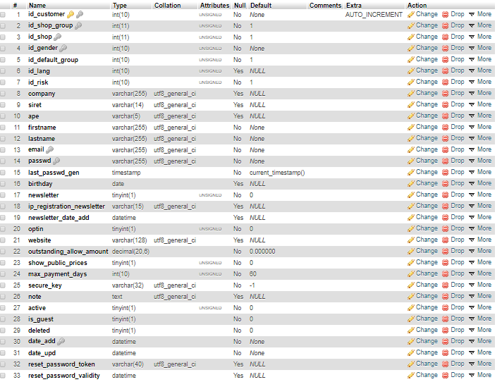 ps_customer_structure
