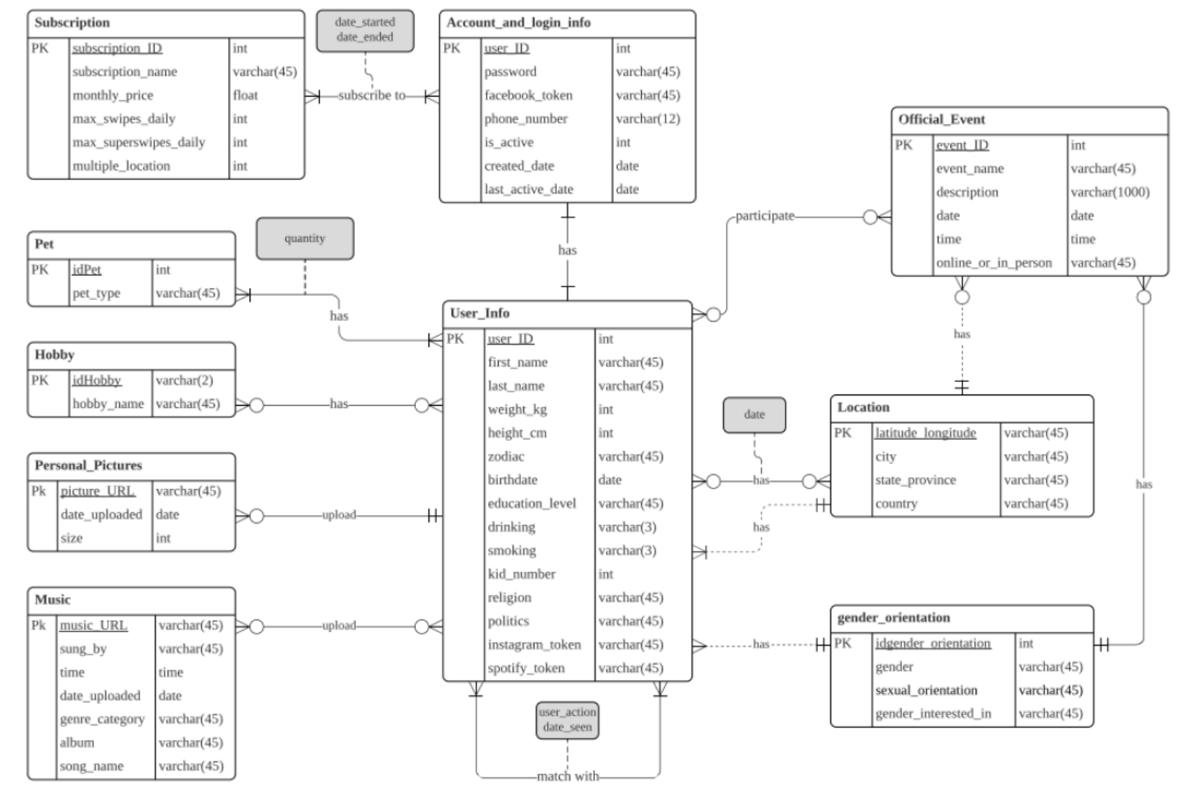 GitHub - Yichen-Wang-666/Project-Portfolio