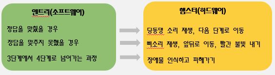 GitHub - hyejeong99/Entry