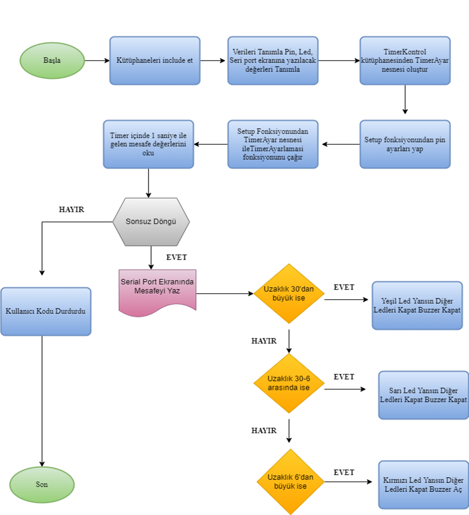 GitHub - DilaraPOLAT/Gaming_with_Arduino_Distance_Sensor