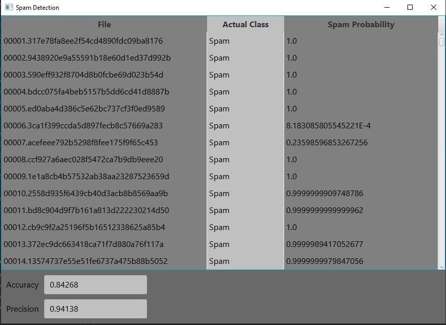 GitHub - Abdullahsrwr/spam-detection