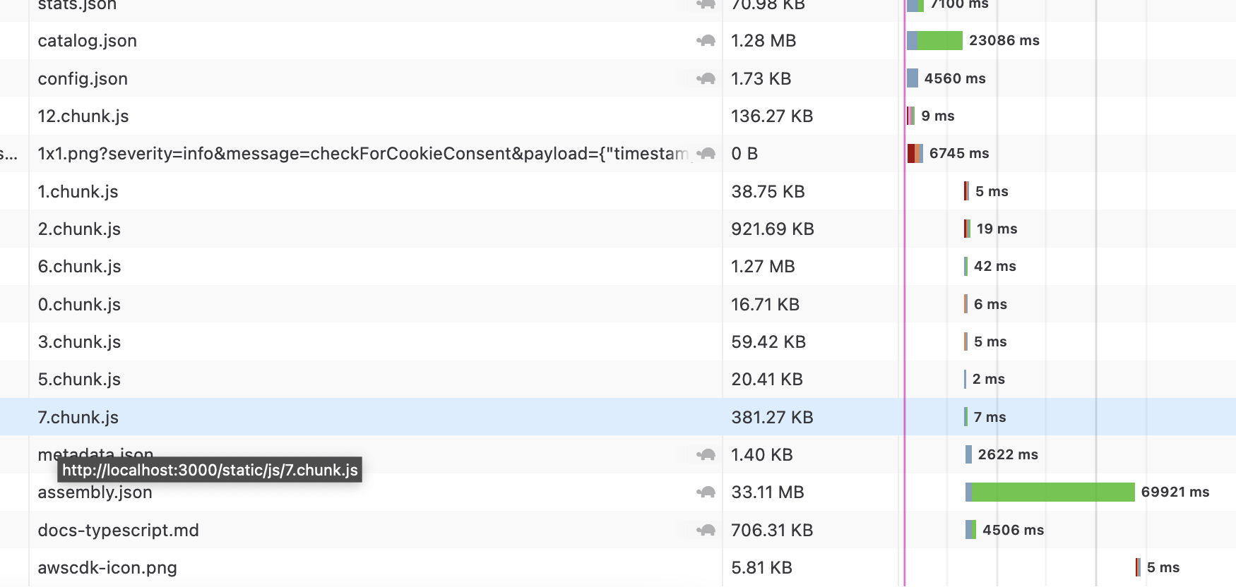 performance awscdklib takes too long to load · Issue 691 · cdklabs