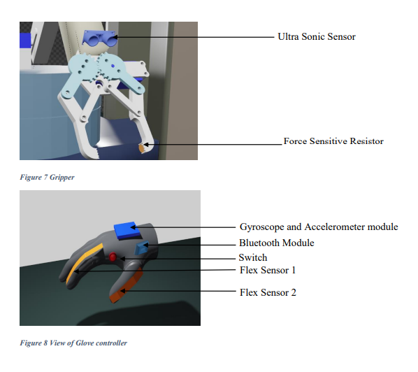 GitHub - ict-project-38/hand-gesture-controlled-goods-gripper · GitHub