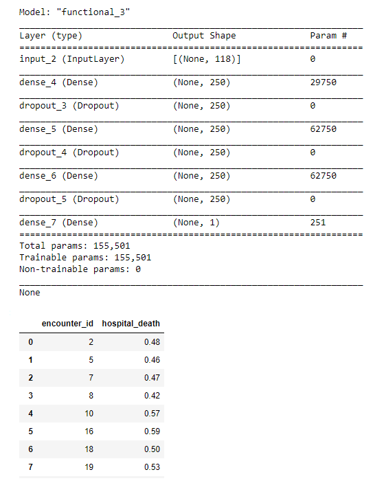 GitHub - Hieu-Minh-Phung/WIDS-2020: The WiDS Datathon 2020 focuses on ...