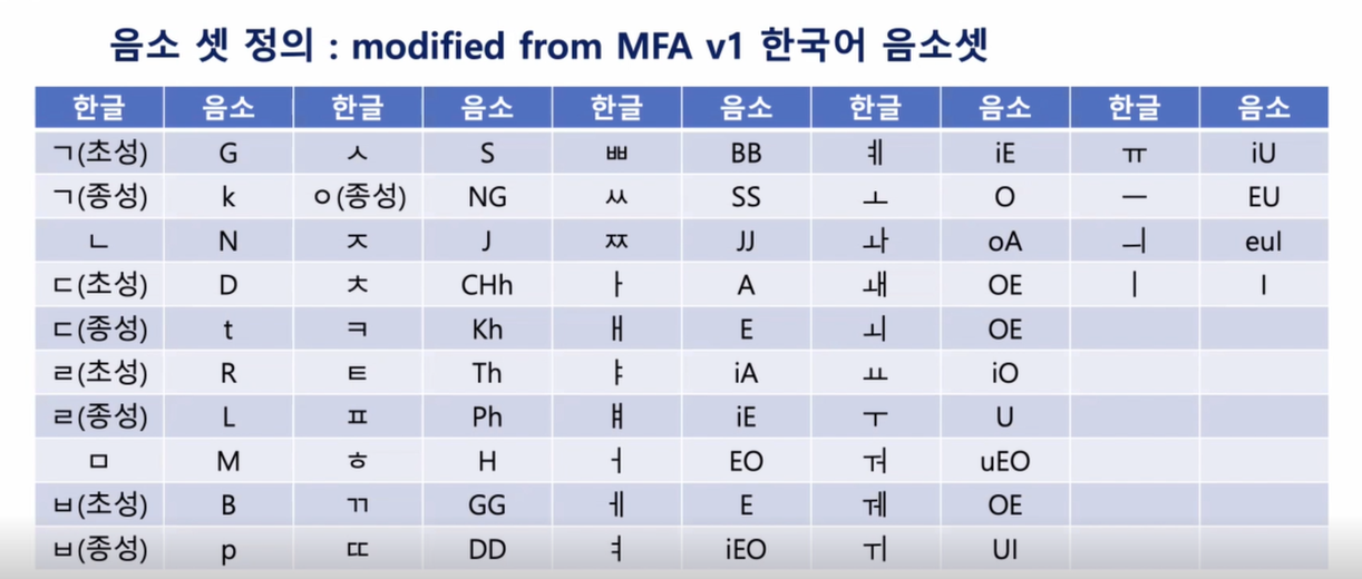 GitHub - hy310/Korean_pronunciation_analysis: 외국인의 한국어 발음 오류 패턴 비교 ...