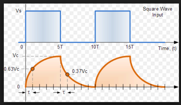 grafik