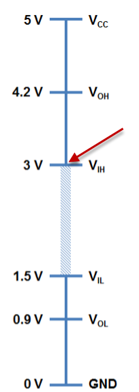 grafik