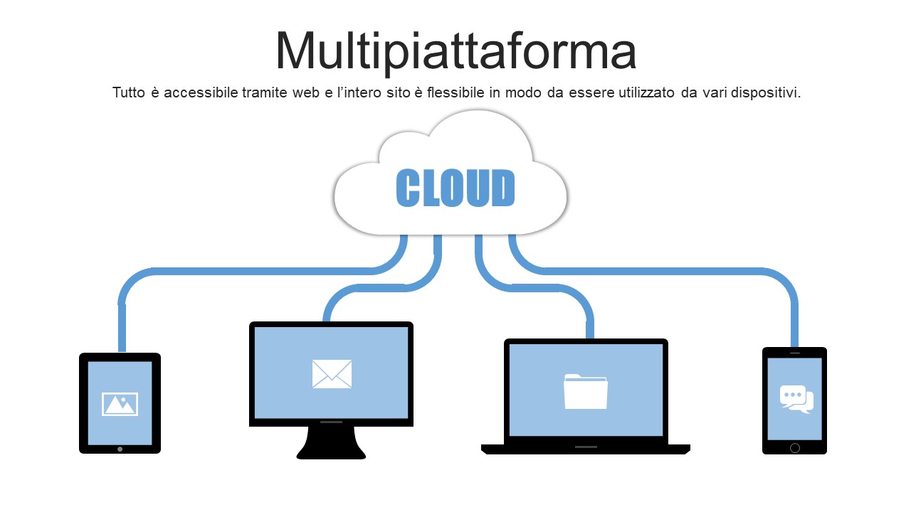 GitHub - SignorelliLorenzo/RemoteSpace: Cloud space app · GitHub