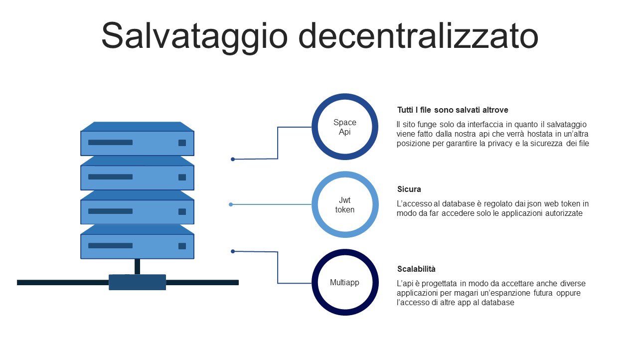 GitHub - SignorelliLorenzo/RemoteSpace: Cloud space app · GitHub