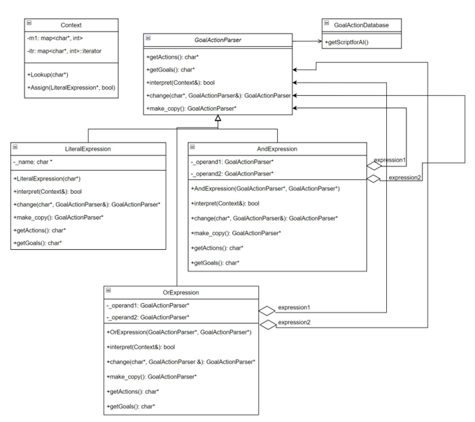 GitHub - elcinduman/Design-Patterns-Demo: This project aims to make a ...