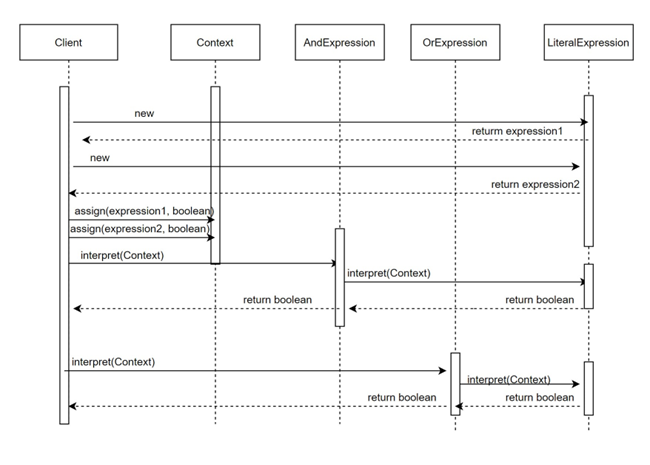 GitHub - elcinduman/Design-Patterns-Demo: This project aims to make a ...