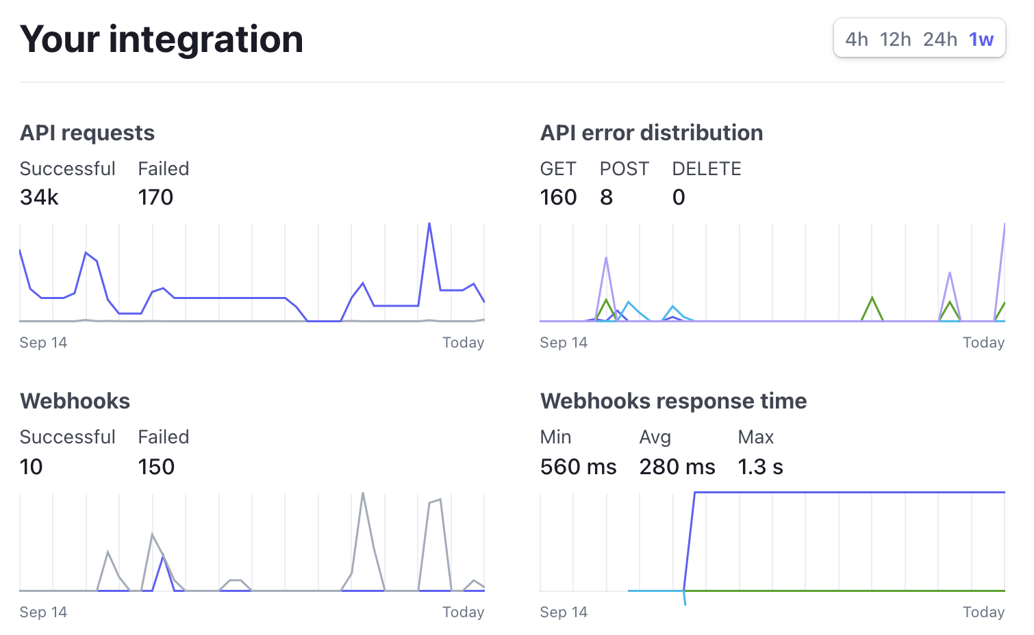 Screenshot 2022-09-21 at 10 58 00