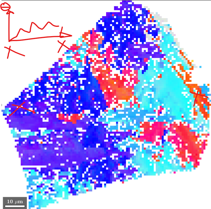 A misorientation variation between two points of an EBSD map · mtex ...