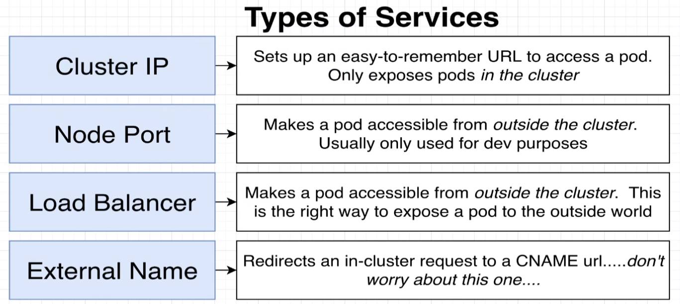 Pod Label GitHub - boushphong/k8s-training
