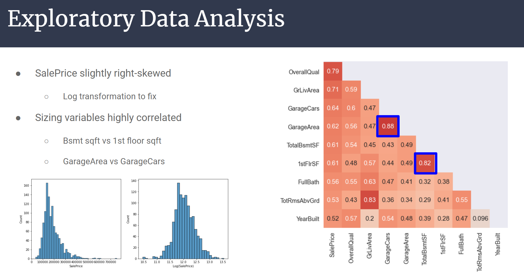 Github Fengyaoluo House Price Prediction Kaggle Github Fengyaoluo House Price Prediction Kaggle