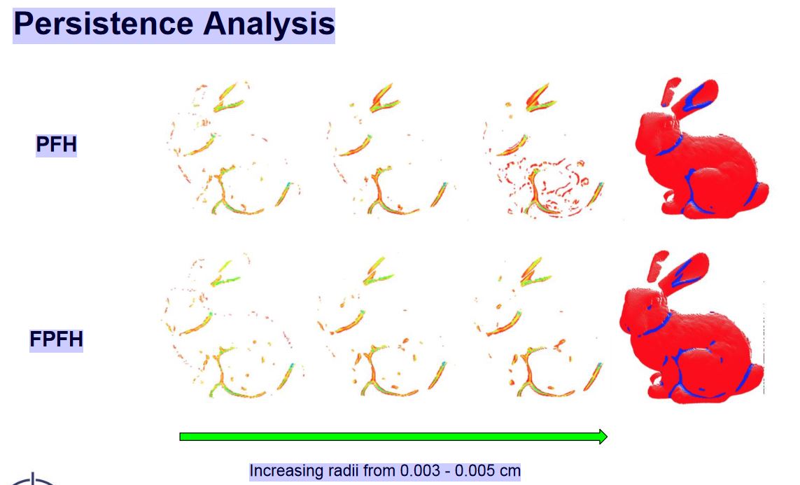 persistance_analysis