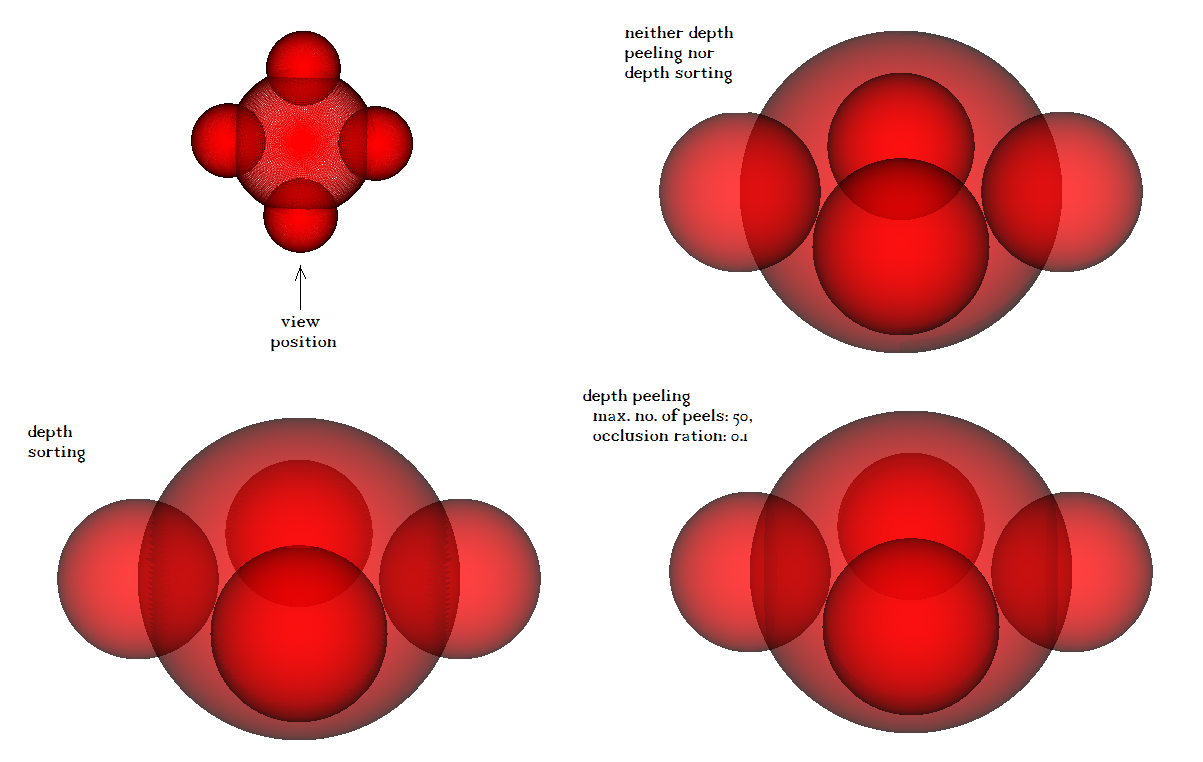 Is it possible to render multiple transparent objects in filament scene ...