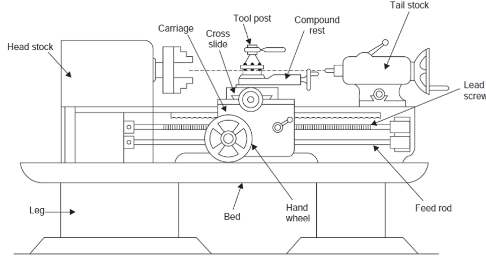 model 1