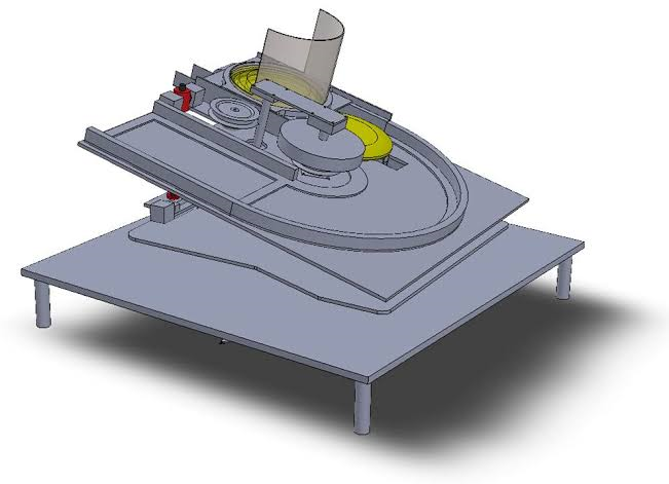 model 2