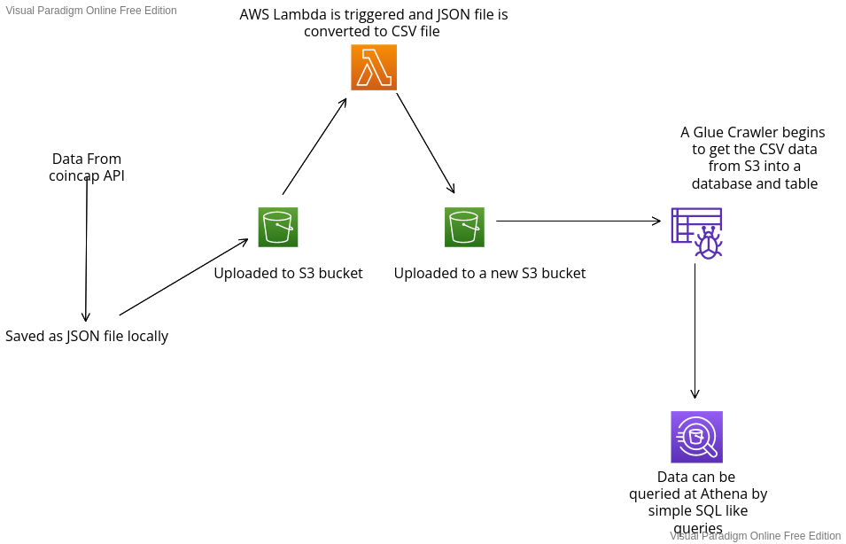 GitHub - Aditya6956/A_Simple_Data_pipeline · GitHub