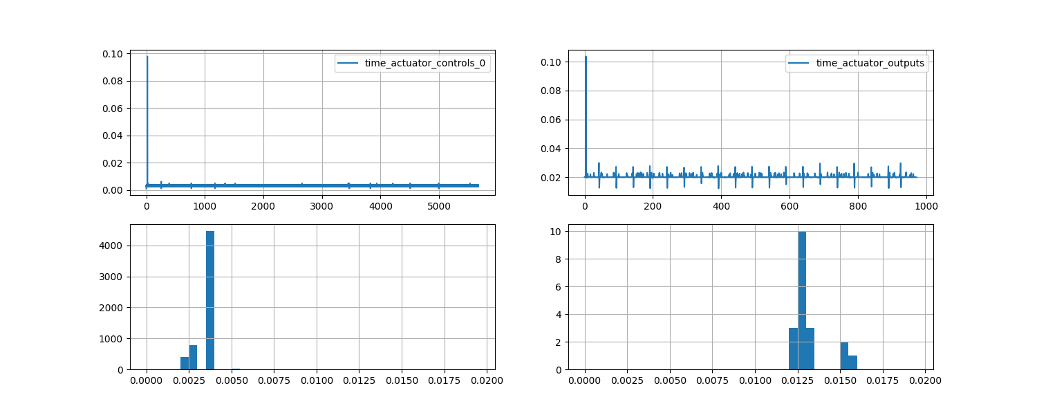 Logging of actuator_ouputs -> PWM limited to 80Hz · Issue #16391 · PX4 ...