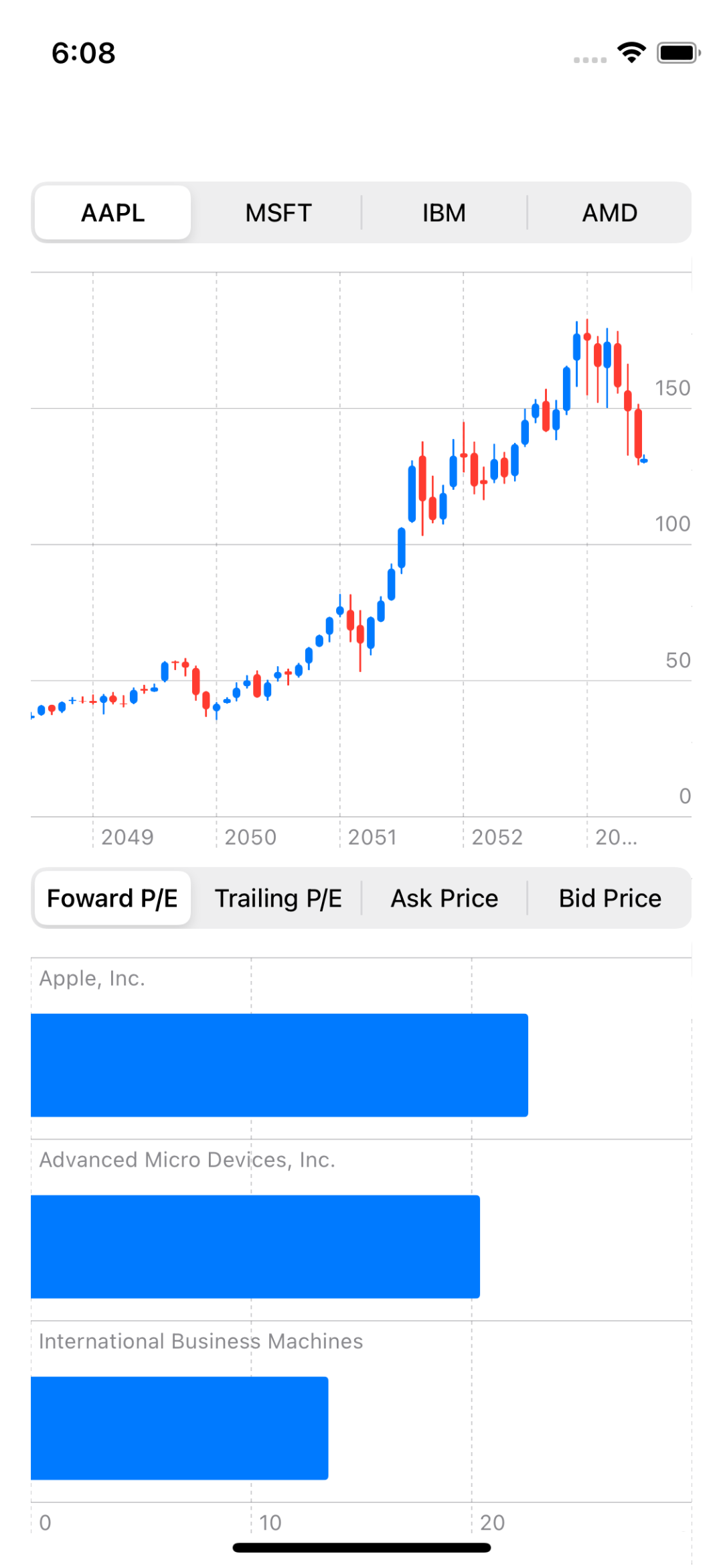 GitHub tommyholmes/SwiftChartsIntro A rudimentary stocks app
