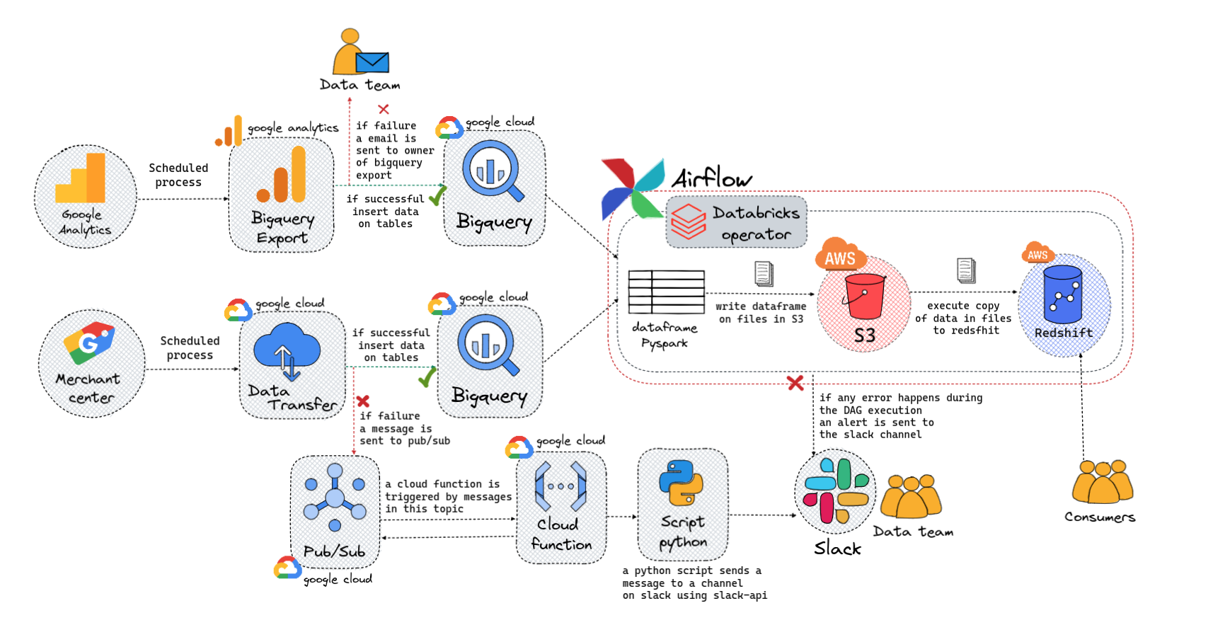 Arthurfrazao arthur vilela fraz o github