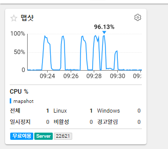 리소스 감시 Whatap