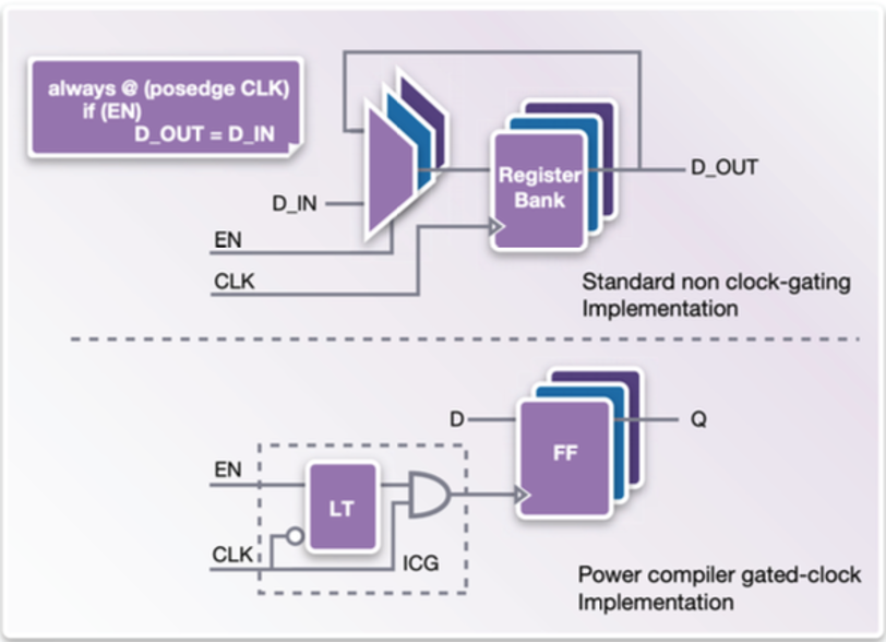 GitHub - marwanH1998/AutomaticClockGatingDD2 · GitHub