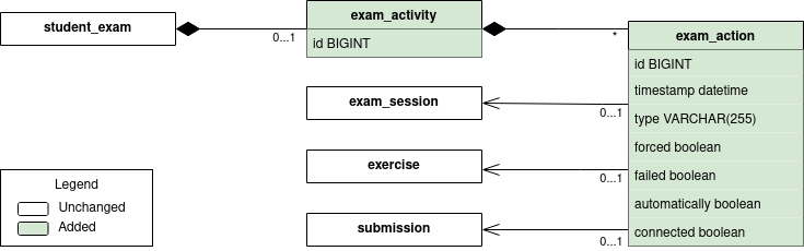 PersistentDataManagement