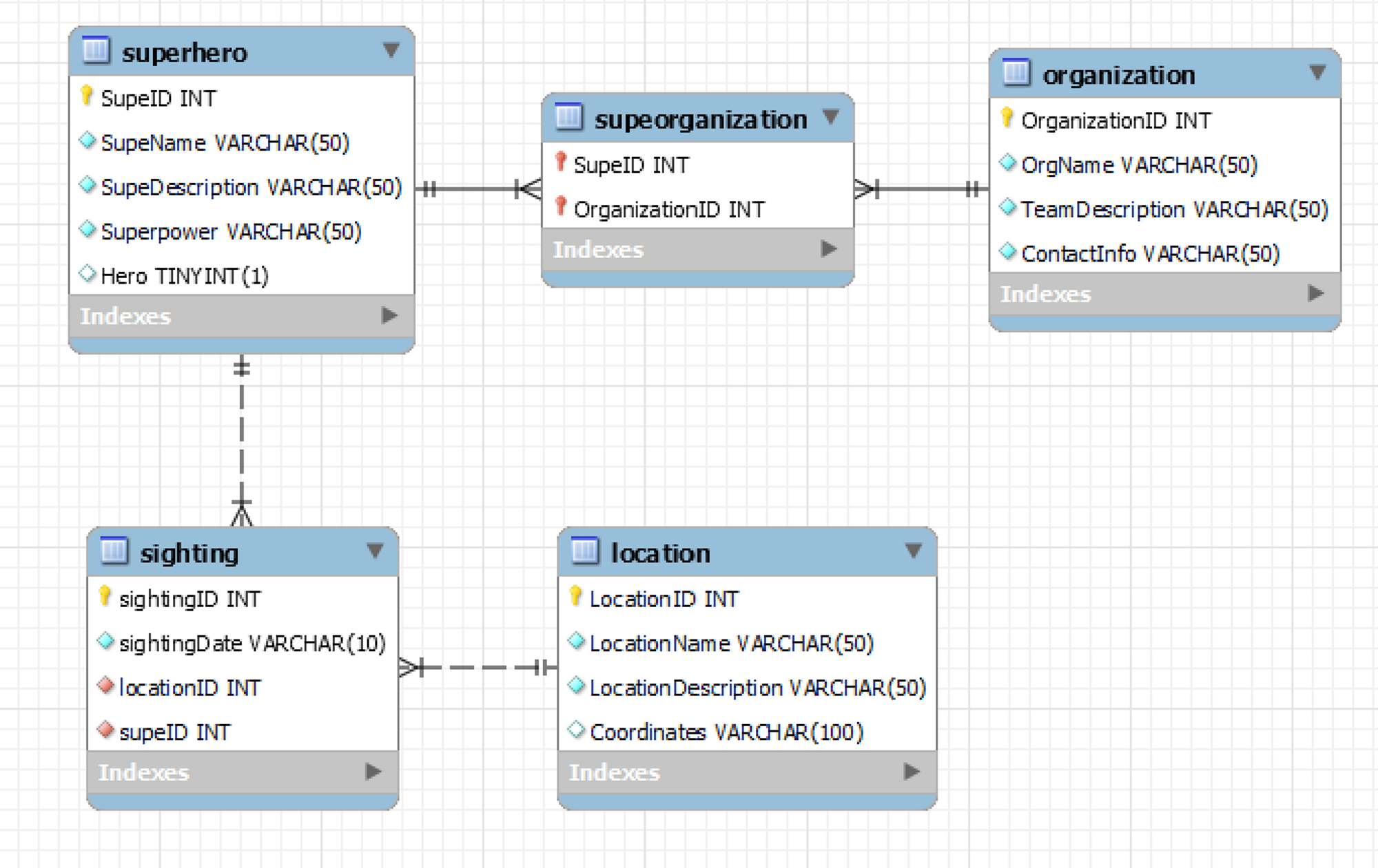 GitHub - McGuigan88/Superhero-Sightings-Spring-boot-Full-Stack-Web-App