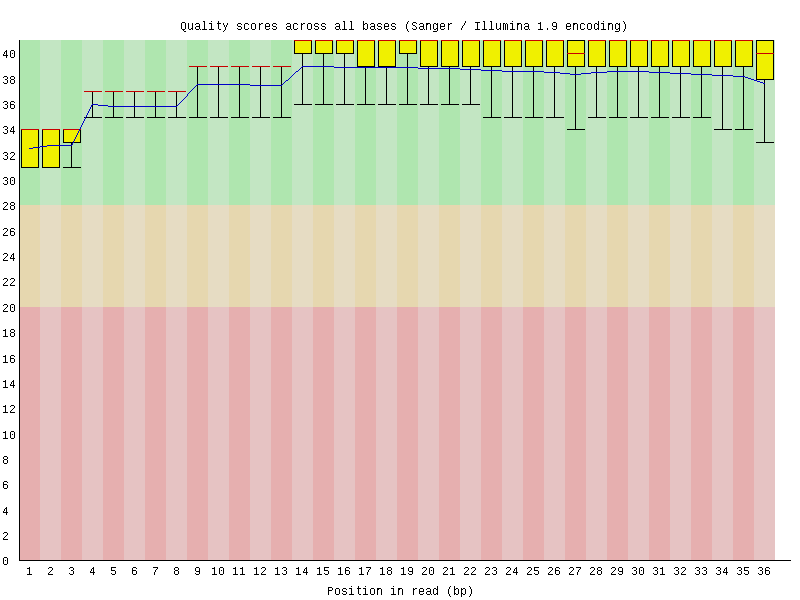 GitHub - anikonn/hse_hw2_chip: Bioinformatics Minor HSE HW-2 · GitHub