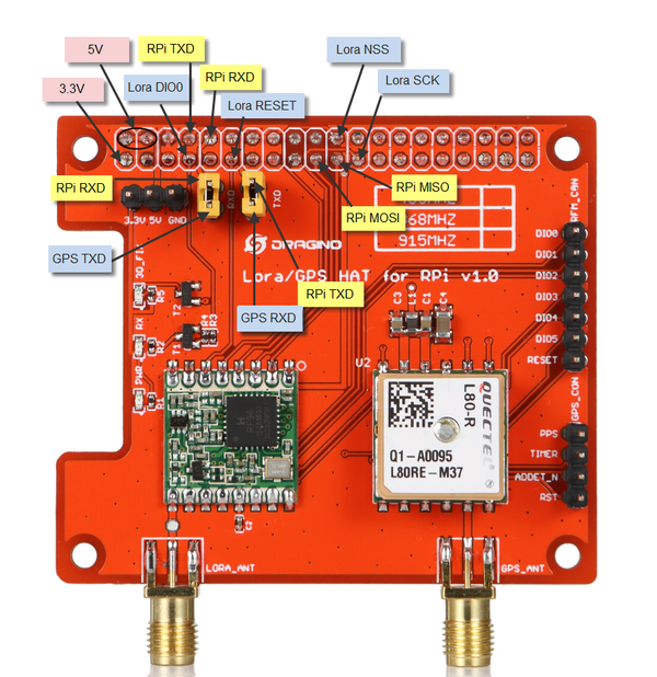 python - transmit data from lora connected to... GitHub - Alexandre-Tupinamba/Lora-RaspberryPi: Esse repositório vai ...