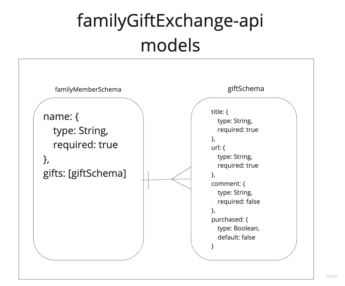 Http Api Gift GitHub - rubysattar/familyGiftExchange-api: The api, server-side of a ...