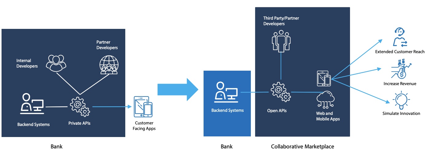 *[Retail Banking] PM Bank | Postman API Network