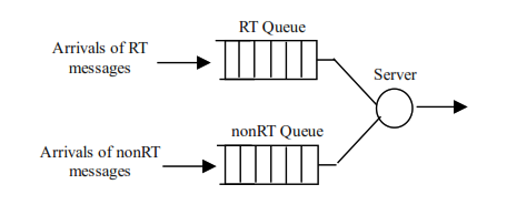 GitHub - sppapalkar/IOT-Simulation: Simulation of an IOT System