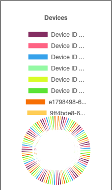 grafik