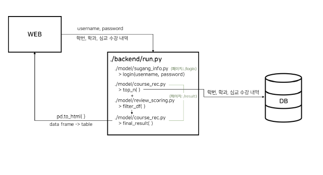 GitHub - soyeongsohn/courseRecSys