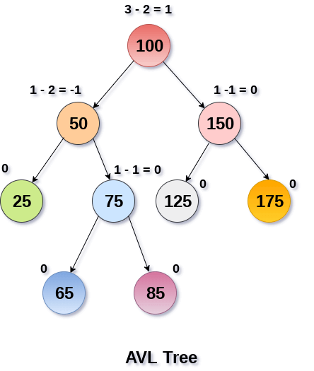 avl-tree