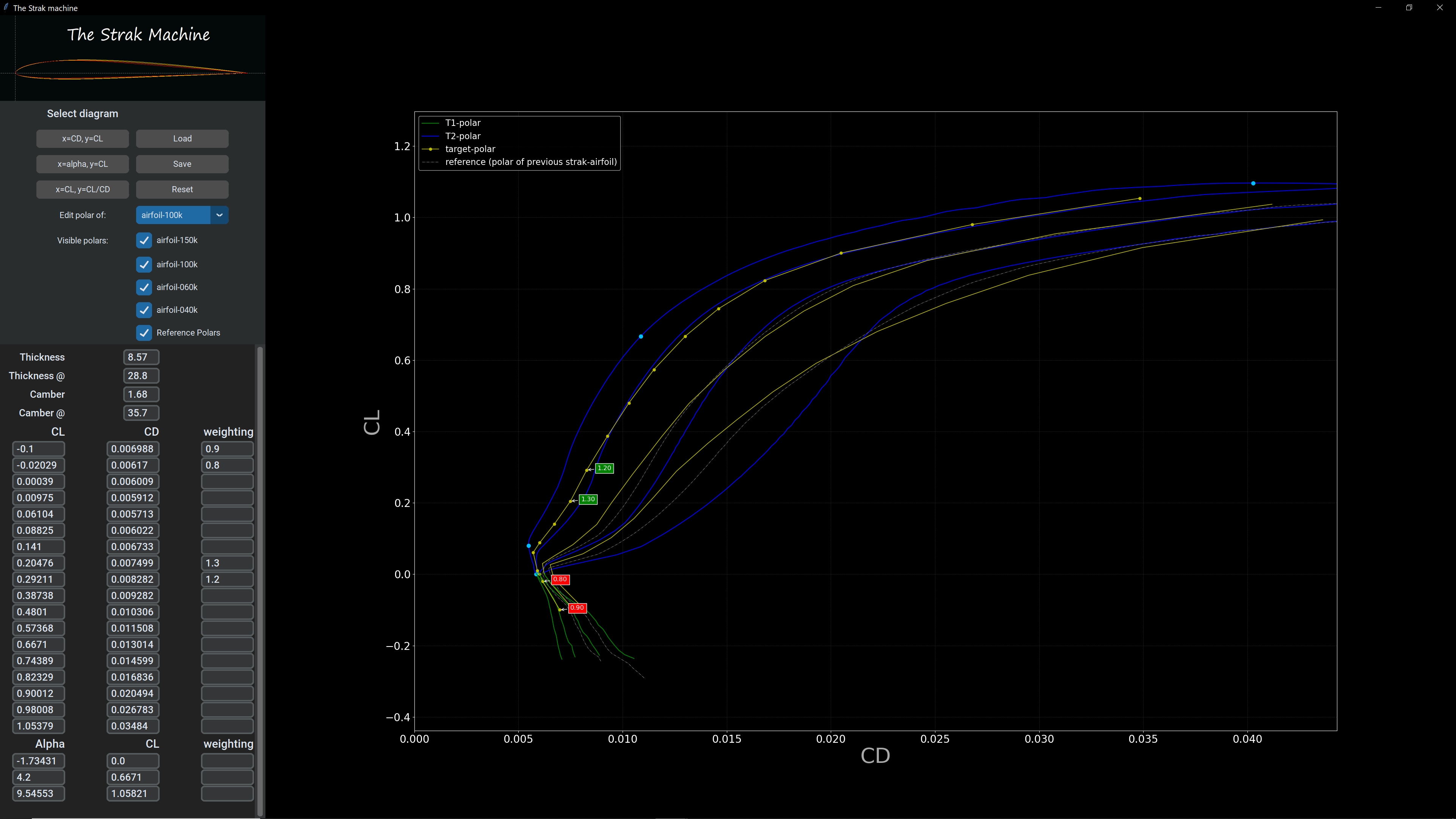 GitHub - Matthias231/The-Strak-Machine: Create airfoils for a wing ...