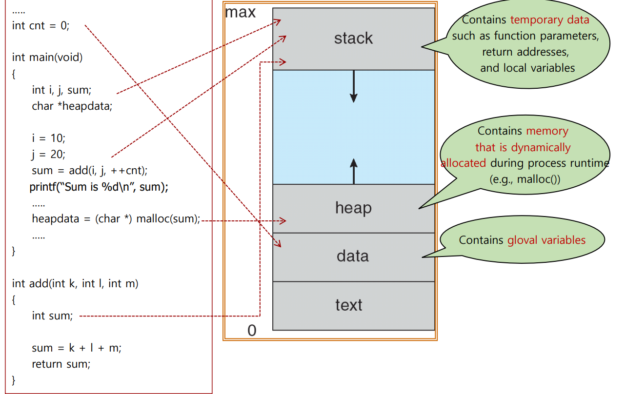 OS 1줓차 · Issue #1 · fsload/CS_study · GitHub